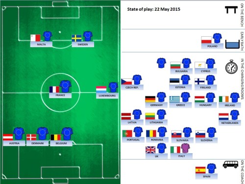Ratification May 2015