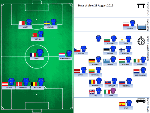 ratification August 2015