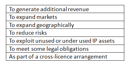 Licence table 2