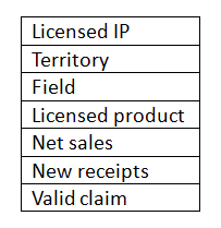 Licence table 4