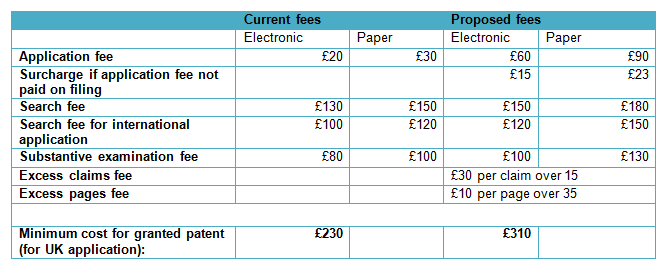 IPO consultation table 1
